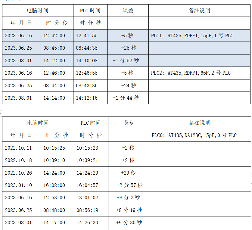 CE9B0A2F-374C-4f6e-9CA2-597CA37FFF33.png CE9B0A2F-374C-4f6e-9CA2-597CA37FFF33.png